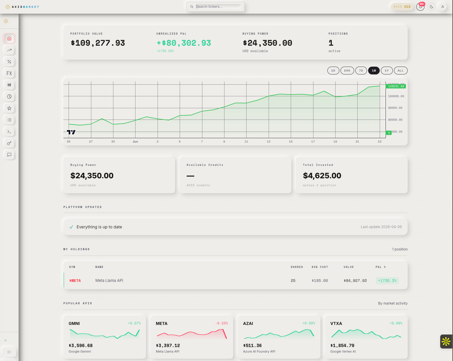 AXIS app dashboard